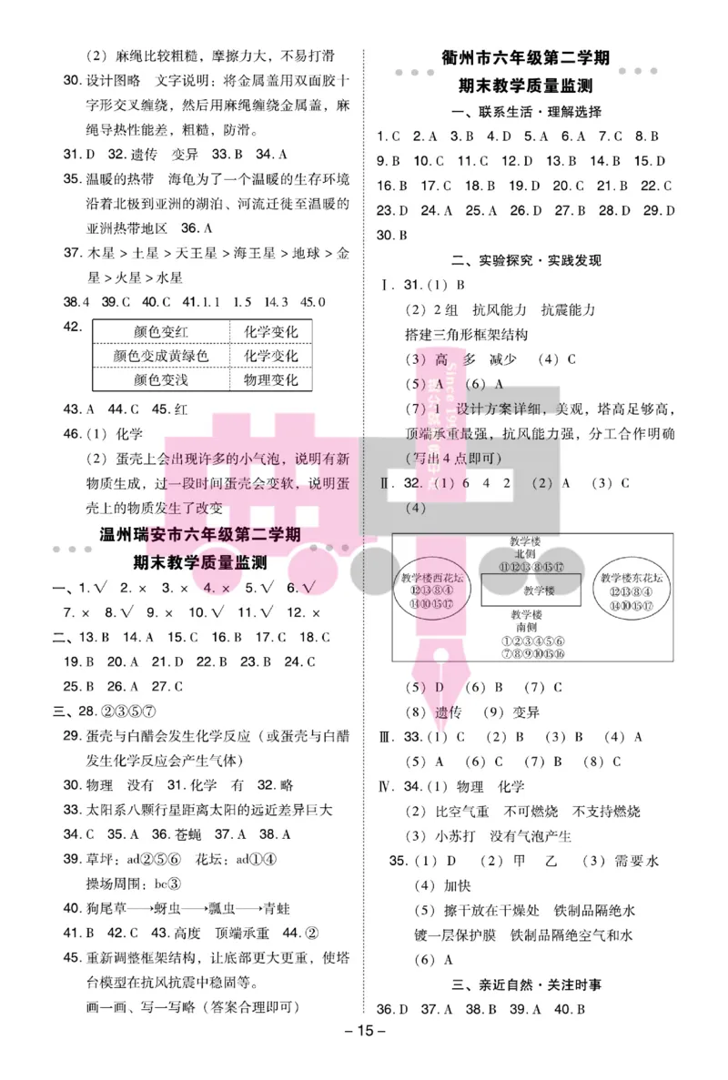 23春典中点六年级科学下(JK版)_2024年人教版小学数学一二三四五六年级上册下册期中期末试a0747_小学全科《同步练习+精品试卷》打包下载（1-6年级单元月考期中期末试卷）_小学科学