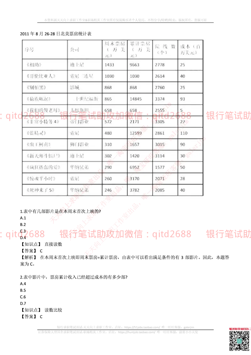 邮政储蓄2017招聘笔试真题及答案解析_2025春招题库汇总_银行题库-1_银行全套上岸资料_各银行笔试真题_邮储上岸资料_邮储银行真题
