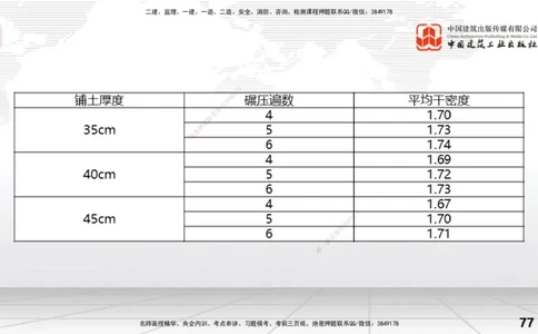 06.06一建《水利》全国大模考解析公开课下_2026年一级建造师_2026年一建水利_2025年一建水利SVIP_02-基础精讲✿高端面授✿深度强化_01-水利《前期全套课》刘二林JGS_讲义