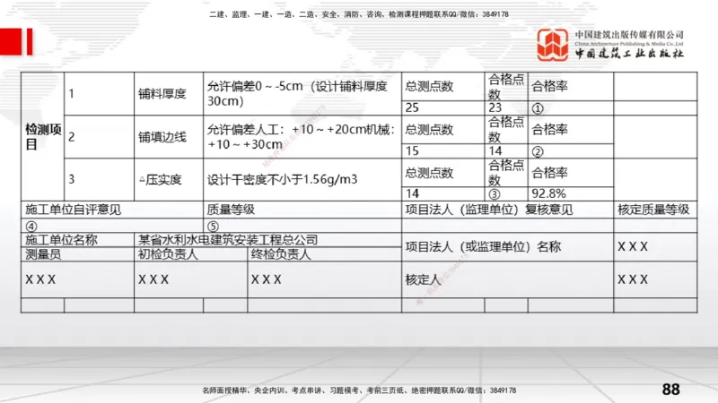 06.06一建《水利》全国大模考解析公开课下_2026年一级建造师_2026年一建水利_2025年一建水利SVIP_02-基础精讲✿高端面授✿深度强化_01-水利《前期全套课》刘二林JGS_讲义