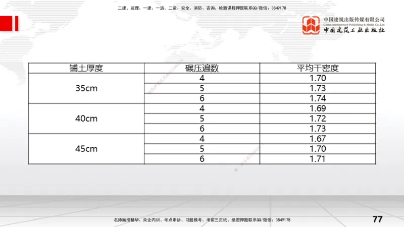 06.06一建《水利》全国大模考解析公开课下_2026年一级建造师_2026年一建水利_2025年一建水利SVIP_02-基础精讲✿高端面授✿深度强化_01-水利《前期全套课》刘二林JGS_讲义