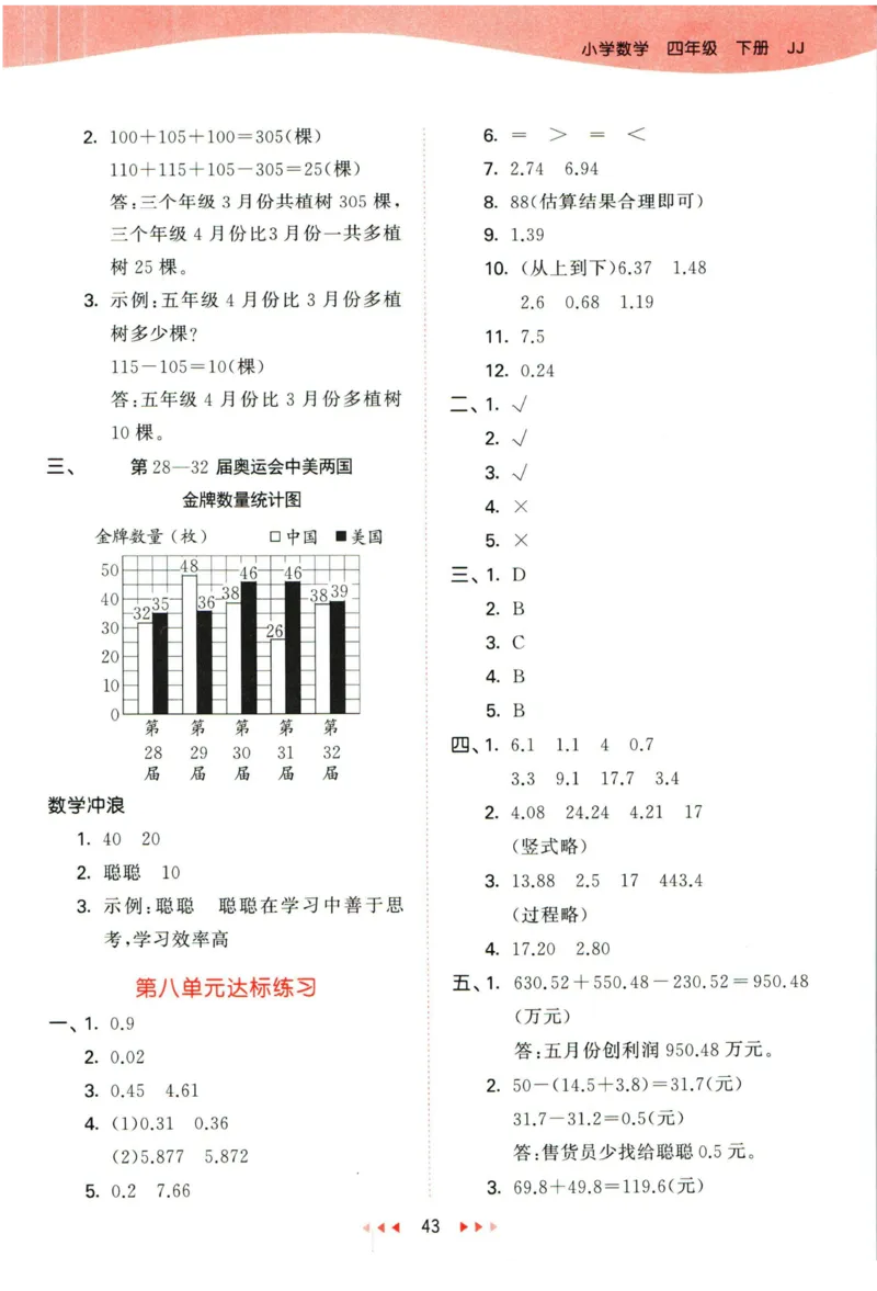 53天天练四年级下册数学冀教版答案_2024年人教版小学数学一二三四五六年级上册下册期中期末试a0747_小学全科《同步练习+精品试卷》打包下载（1-6年级单元月考期中期末试卷）_小学数学