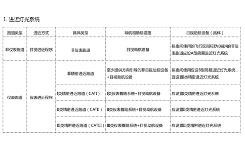 049（目视助航灯光系统设施1）-黑白_2026年一级建造师_2026年一建民航_2025年一建民航SVIP_02-基础精讲✿高端面授✿深度强化_05-民航《教材精讲班》柚子SMR推荐_黑白