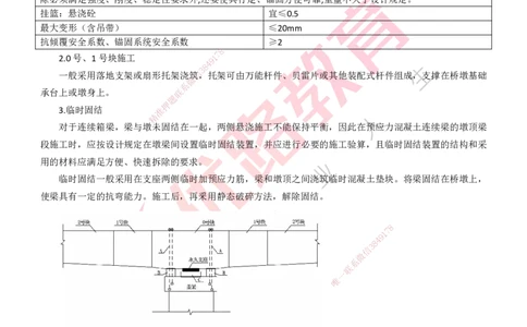 25年一建《公路实务》大V精讲第3章（90~93节）讲义打印版_2026年一级建造师_2026年一建公路_2025年一建公路SVIP_02-基础精讲✿高端面授✿深度强化_03.第3章桥梁工程