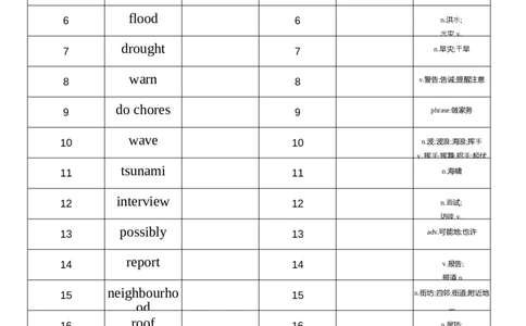 2026春人教版英语八下Unit5英汉互译_初中英语新版_最新人教版英语八年级下册_2026春新人教版八下（更新中）_04单词背诵默写8个表（全）