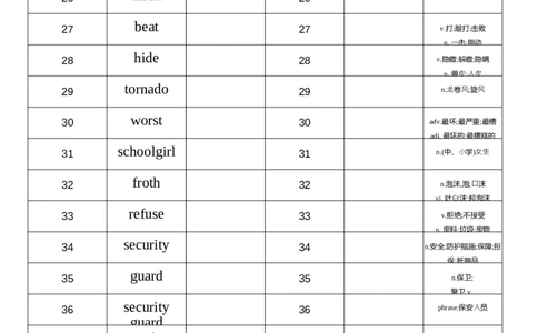 2026春人教版英语八下Unit5英汉互译_初中英语新版_最新人教版英语八年级下册_2026春新人教版八下（更新中）_04单词背诵默写8个表（全）