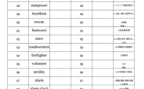 2026春人教版英语八下Unit5英汉互译_初中英语新版_最新人教版英语八年级下册_2026春新人教版八下（更新中）_04单词背诵默写8个表（全）