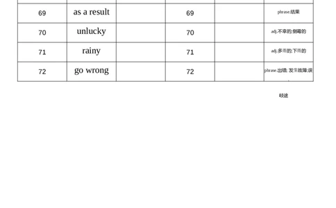 2026春人教版英语八下Unit5英汉互译_初中英语新版_最新人教版英语八年级下册_2026春新人教版八下（更新中）_04单词背诵默写8个表（全）