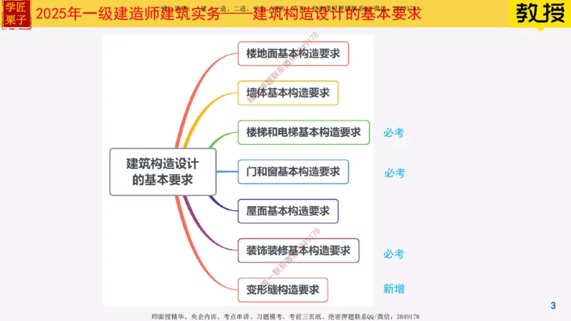 06-建筑构造设计的基本要求下_2026年一级建造师_2026年一建建筑_2025年一建建筑SVIP_02-基础精讲✿高端面授✿深度强化_08-建筑《超级精讲班》栗子XJ_25精讲讲义