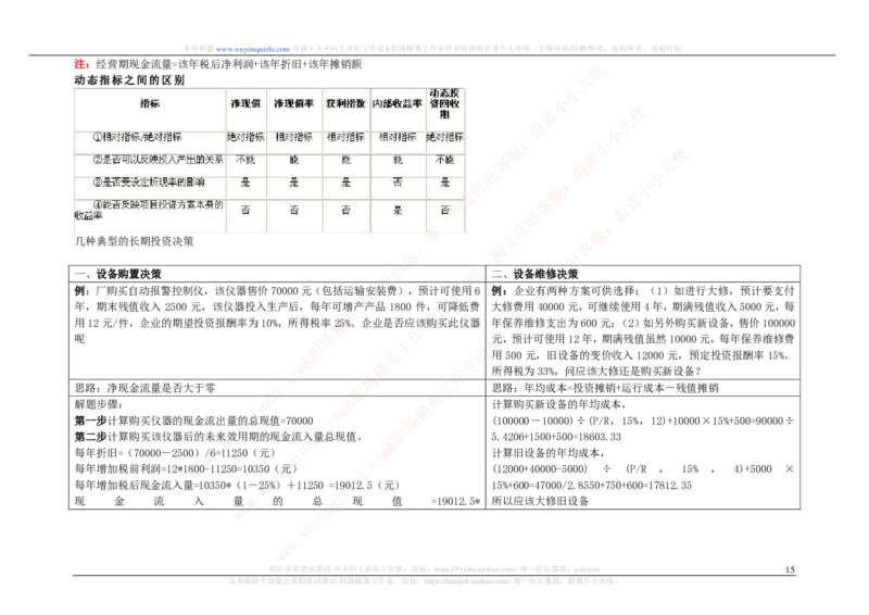 财务会计类之管理会计知识点整理知识点讲义整理_2025春招题库汇总_十大行测题库_2023年十大热门题库更新中_03、赛码汇总_2024腾讯7月更新_赠送历年腾讯笔试