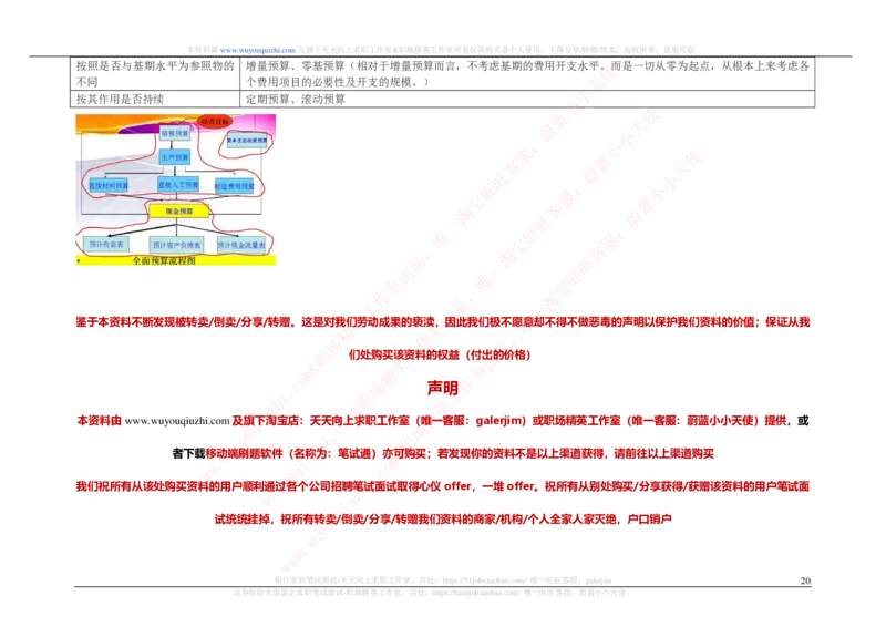 财务会计类之管理会计知识点整理知识点讲义整理_2025春招题库汇总_十大行测题库_2023年十大热门题库更新中_03、赛码汇总_2024腾讯7月更新_赠送历年腾讯笔试