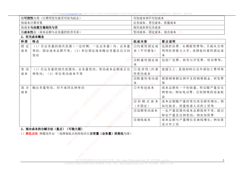 财务会计类之管理会计知识点整理知识点讲义整理_2025春招题库汇总_十大行测题库_2023年十大热门题库更新中_03、赛码汇总_2024腾讯7月更新_赠送历年腾讯笔试