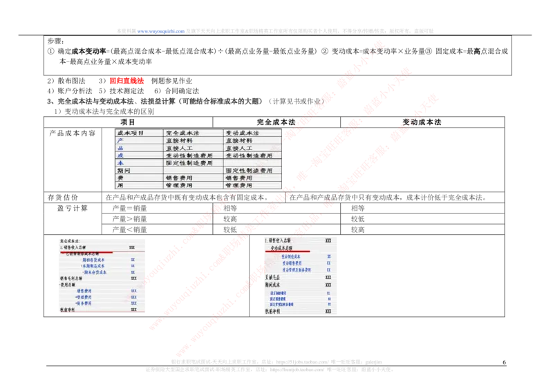 财务会计类之管理会计知识点整理知识点讲义整理_2025春招题库汇总_十大行测题库_2023年十大热门题库更新中_03、赛码汇总_2024腾讯7月更新_赠送历年腾讯笔试