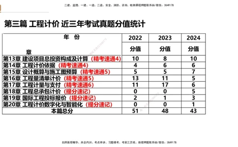01.2025王晓波-提分速记-经济_2026年一级建造师_2026年一建经济_2025年一建经济SVIP_04-冲刺串讲✿考点强化✿小灶集训_34-经济《提分速记直播》王晓波HX_讲义