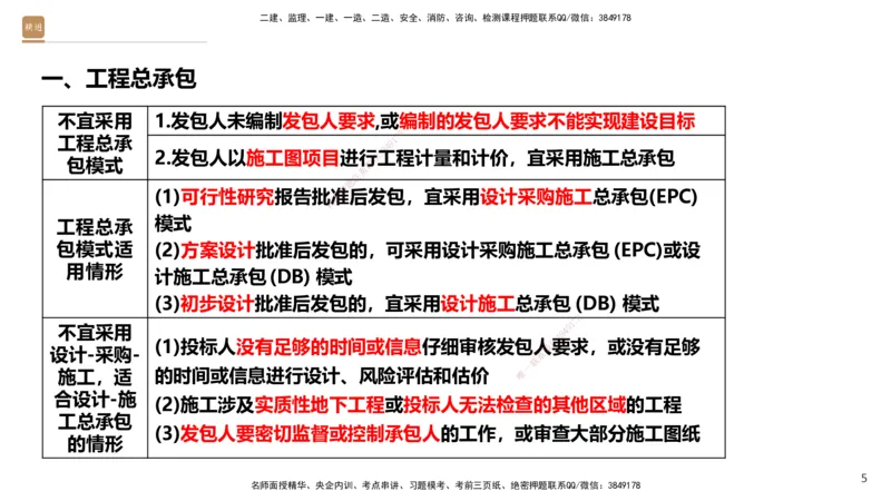 01.2025王晓波-提分速记-经济_2026年一级建造师_2026年一建经济_2025年一建经济SVIP_04-冲刺串讲✿考点强化✿小灶集训_34-经济《提分速记直播》王晓波HX_讲义