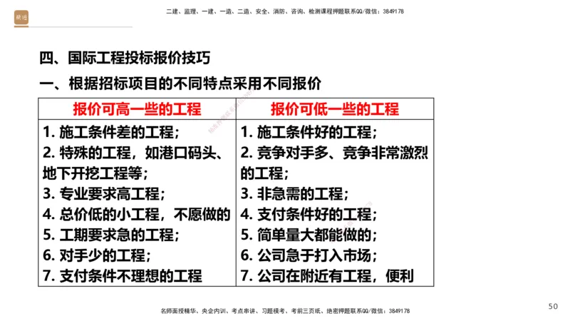 01.2025王晓波-提分速记-经济_2026年一级建造师_2026年一建经济_2025年一建经济SVIP_04-冲刺串讲✿考点强化✿小灶集训_34-经济《提分速记直播》王晓波HX_讲义