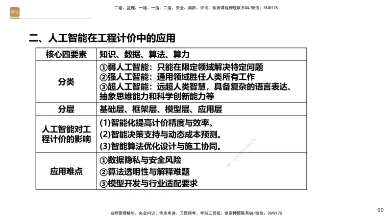 01.2025王晓波-提分速记-经济_2026年一级建造师_2026年一建经济_2025年一建经济SVIP_04-冲刺串讲✿考点强化✿小灶集训_34-经济《提分速记直播》王晓波HX_讲义