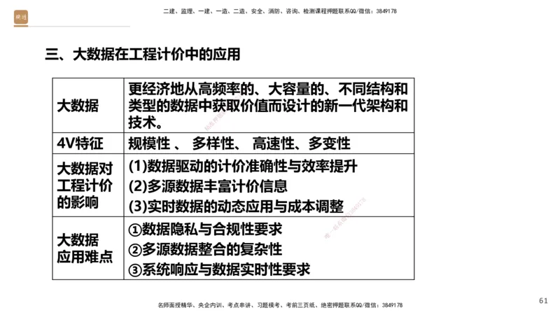 01.2025王晓波-提分速记-经济_2026年一级建造师_2026年一建经济_2025年一建经济SVIP_04-冲刺串讲✿考点强化✿小灶集训_34-经济《提分速记直播》王晓波HX_讲义