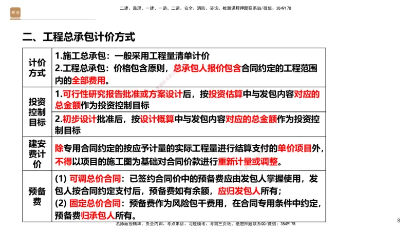 01.2025王晓波-提分速记-经济_2026年一级建造师_2026年一建经济_2025年一建经济SVIP_04-冲刺串讲✿考点强化✿小灶集训_34-经济《提分速记直播》王晓波HX_讲义