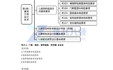 06-建筑构造设计的基本要求2（门窗、屋面、装饰装修、变形缝）_2026年一级建造师_2026年一建建筑_2025年一建建筑SVIP_02-基础精讲✿高端面授✿深度强化_讲义