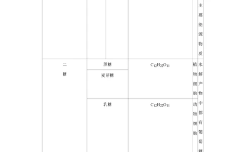 2017年高考生物试卷（江苏）（解析卷）_生物历年高考真题_新&middot;PDF版2008-2025&middot;高考生物真题_生物（按省份分类）2008-2025_2008-2025&middot;（江苏）生物高考真题