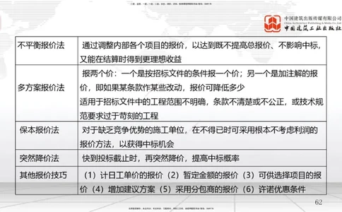 2025一建《管理》考前集中直播课01节（下）_2026年一级建造师_2026年一建管理_2025年一建管理SVIP_04-冲刺串讲✿考点强化✿小灶集训_56-管理《考前集中直播》鲁力JGS_讲义