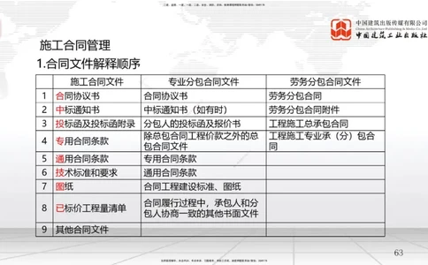 2025一建《管理》考前集中直播课01节（下）_2026年一级建造师_2026年一建管理_2025年一建管理SVIP_04-冲刺串讲✿考点强化✿小灶集训_56-管理《考前集中直播》鲁力JGS_讲义