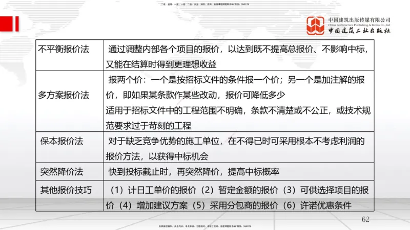 2025一建《管理》考前集中直播课01节（下）_2026年一级建造师_2026年一建管理_2025年一建管理SVIP_04-冲刺串讲✿考点强化✿小灶集训_56-管理《考前集中直播》鲁力JGS_讲义