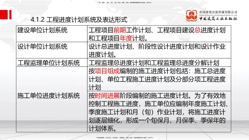 2025一建《管理》考前集中直播课01节（下）_2026年一级建造师_2026年一建管理_2025年一建管理SVIP_04-冲刺串讲✿考点强化✿小灶集训_56-管理《考前集中直播》鲁力JGS_讲义