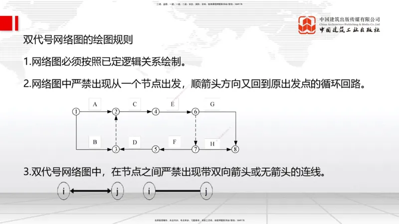 2025一建《管理》考前集中直播课01节（下）_2026年一级建造师_2026年一建管理_2025年一建管理SVIP_04-冲刺串讲✿考点强化✿小灶集训_56-管理《考前集中直播》鲁力JGS_讲义