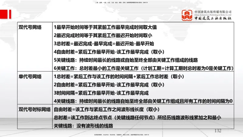 2025一建《管理》考前集中直播课01节（下）_2026年一级建造师_2026年一建管理_2025年一建管理SVIP_04-冲刺串讲✿考点强化✿小灶集训_56-管理《考前集中直播》鲁力JGS_讲义