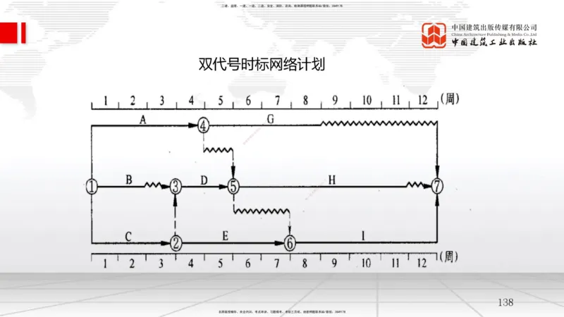 2025一建《管理》考前集中直播课01节（下）_2026年一级建造师_2026年一建管理_2025年一建管理SVIP_04-冲刺串讲✿考点强化✿小灶集训_56-管理《考前集中直播》鲁力JGS_讲义