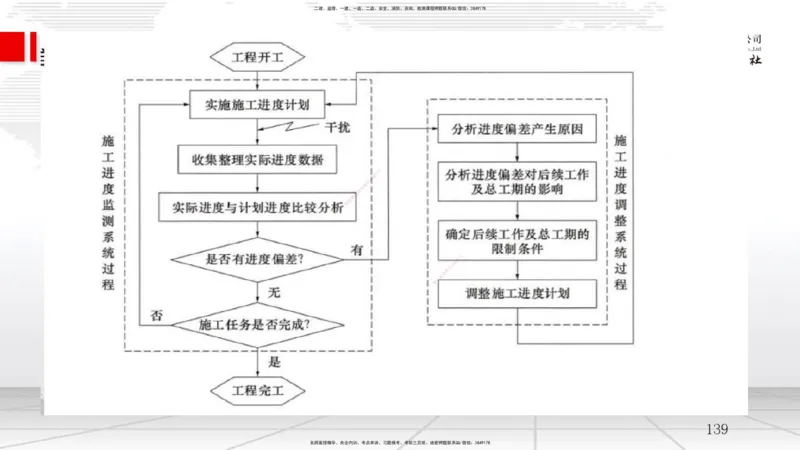 2025一建《管理》考前集中直播课01节（下）_2026年一级建造师_2026年一建管理_2025年一建管理SVIP_04-冲刺串讲✿考点强化✿小灶集训_56-管理《考前集中直播》鲁力JGS_讲义