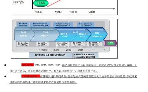 通信类方向专业面高频考查知识点--通信技术(1)_2025春招题库汇总_国企-运营商题库_中国移动面试全套资料_移动面试专业部分