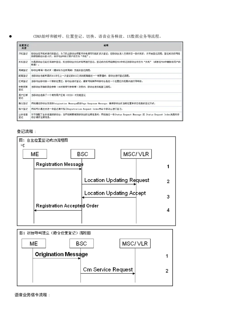 通信类方向专业面高频考查知识点--通信技术(1)_2025春招题库汇总_国企-运营商题库_中国移动面试全套资料_移动面试专业部分