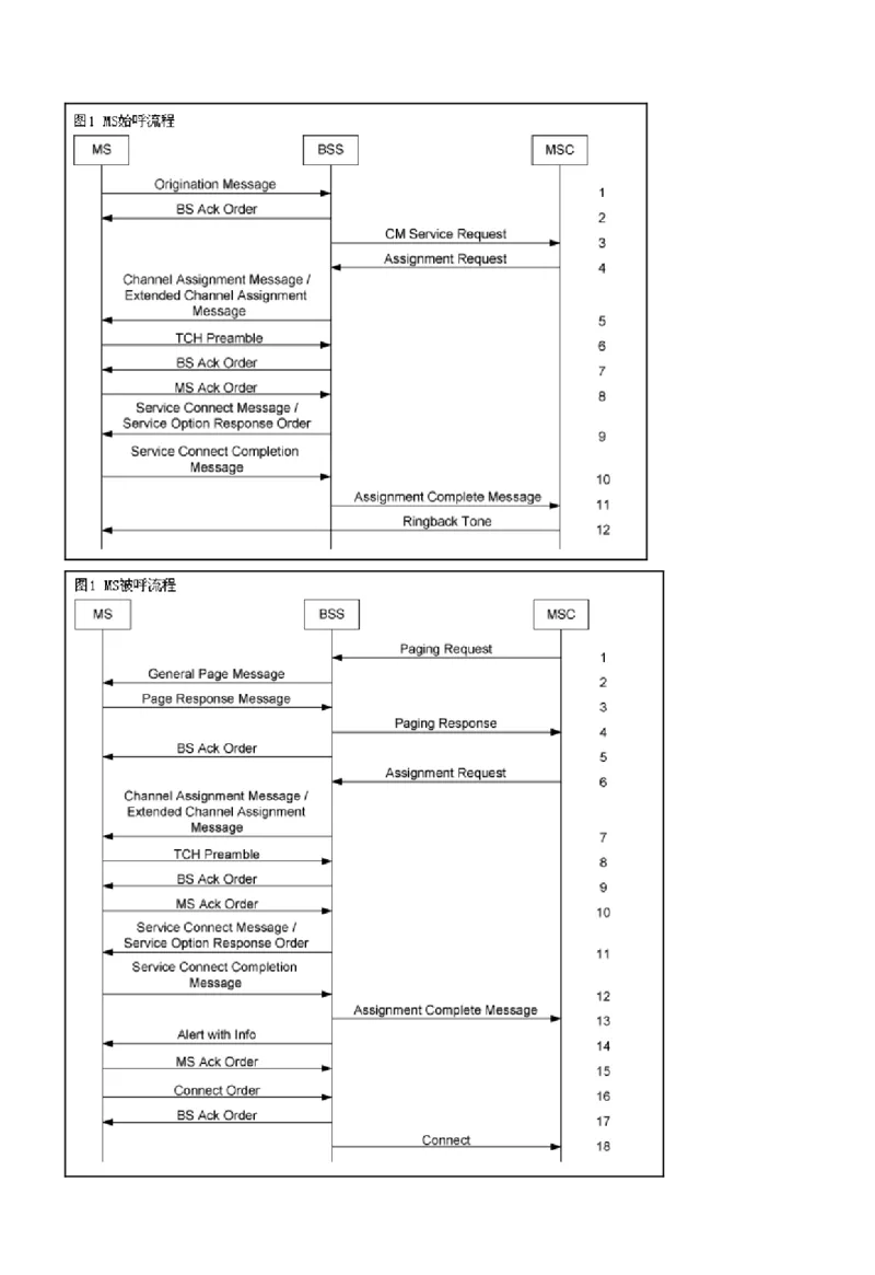 通信类方向专业面高频考查知识点--通信技术(1)_2025春招题库汇总_国企-运营商题库_中国移动面试全套资料_移动面试专业部分
