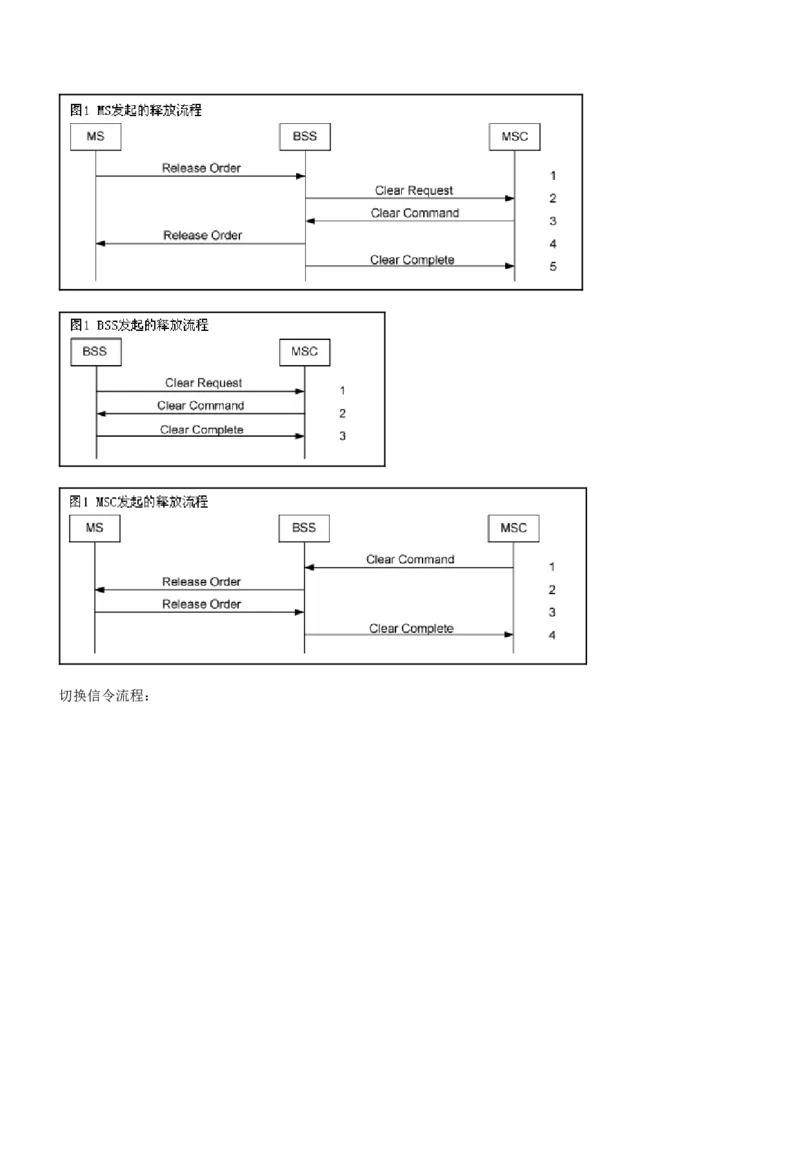 通信类方向专业面高频考查知识点--通信技术(1)_2025春招题库汇总_国企-运营商题库_中国移动面试全套资料_移动面试专业部分