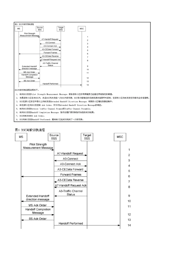 通信类方向专业面高频考查知识点--通信技术(1)_2025春招题库汇总_国企-运营商题库_中国移动面试全套资料_移动面试专业部分