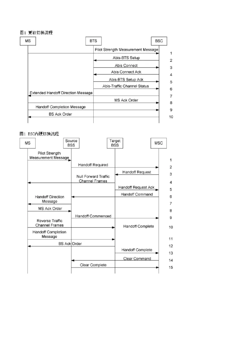 通信类方向专业面高频考查知识点--通信技术(1)_2025春招题库汇总_国企-运营商题库_中国移动面试全套资料_移动面试专业部分