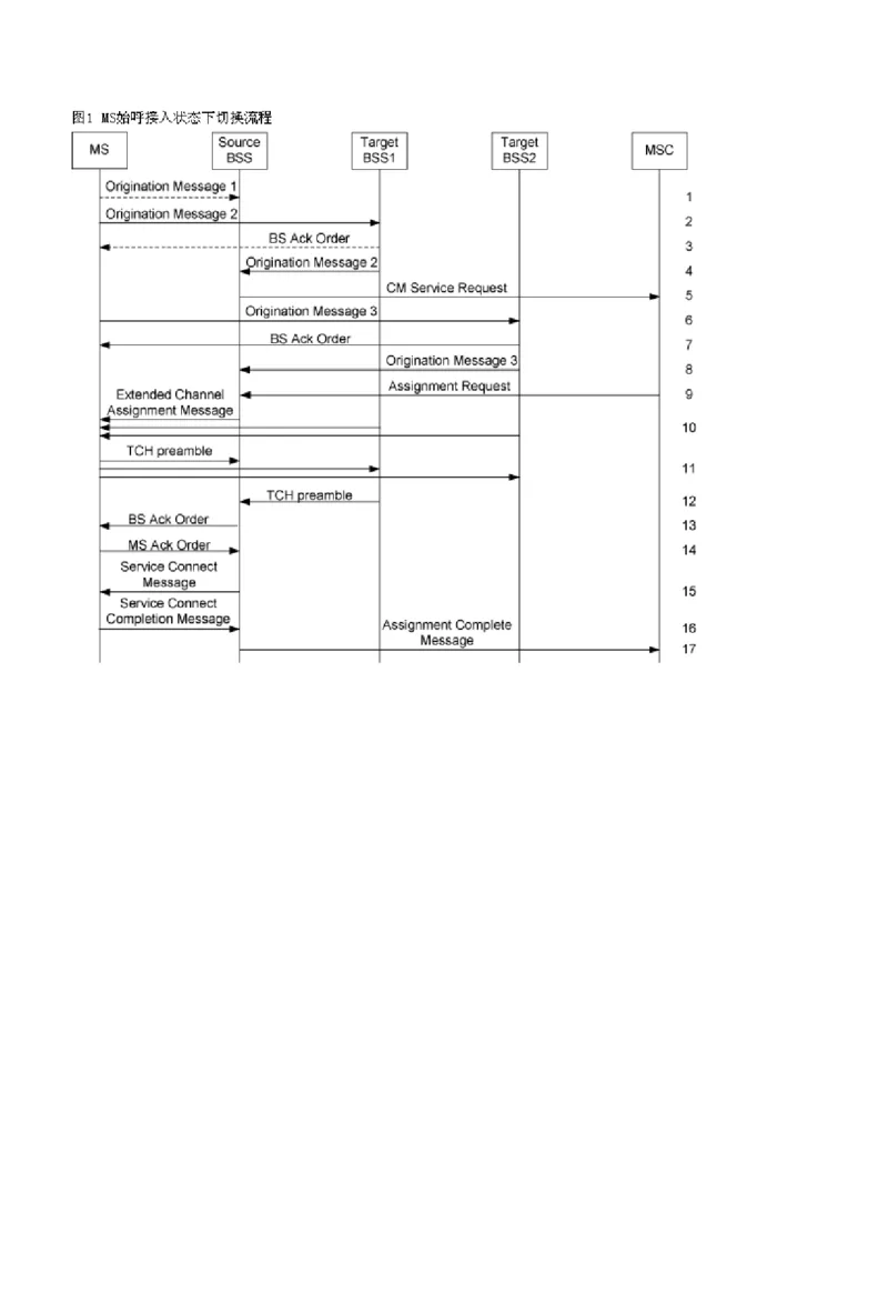 通信类方向专业面高频考查知识点--通信技术(1)_2025春招题库汇总_国企-运营商题库_中国移动面试全套资料_移动面试专业部分