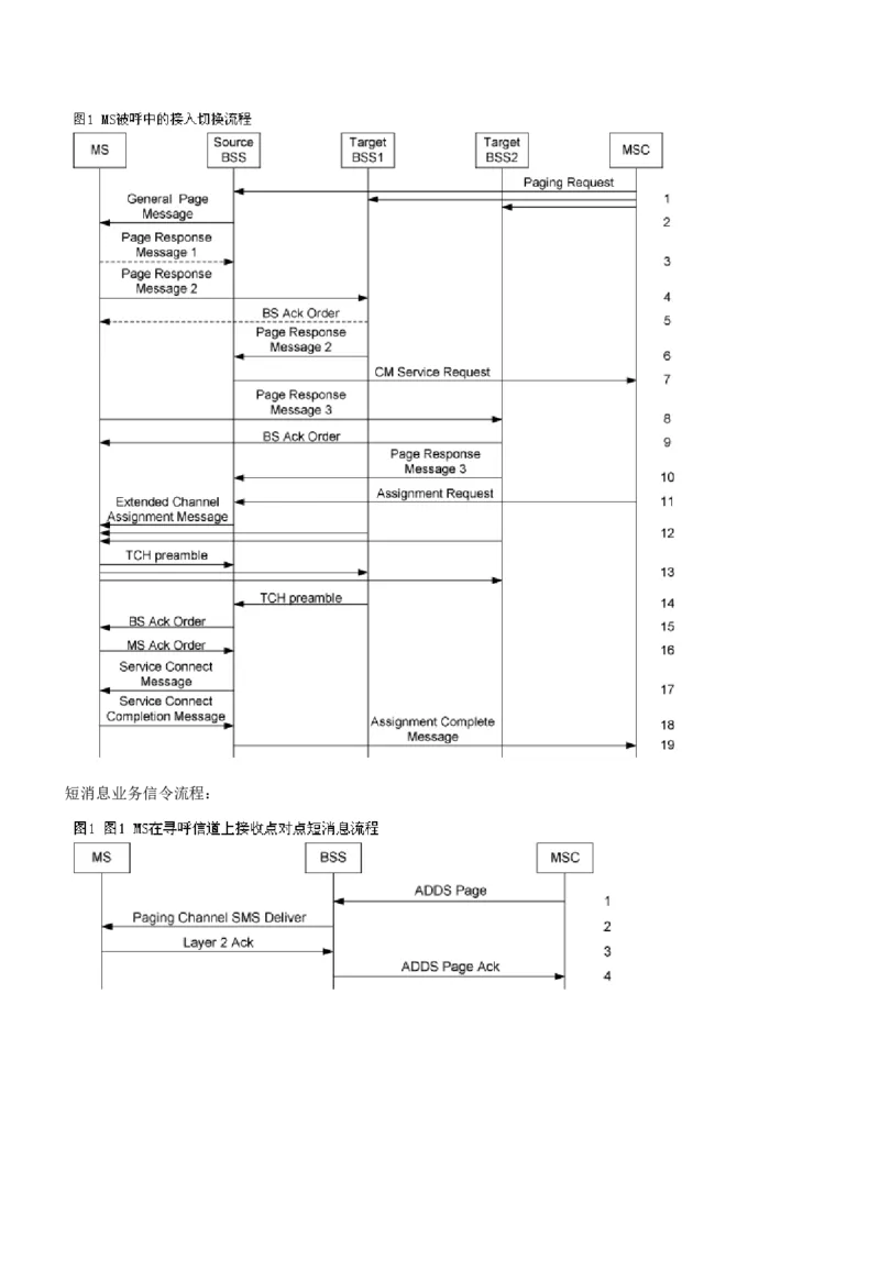 通信类方向专业面高频考查知识点--通信技术(1)_2025春招题库汇总_国企-运营商题库_中国移动面试全套资料_移动面试专业部分
