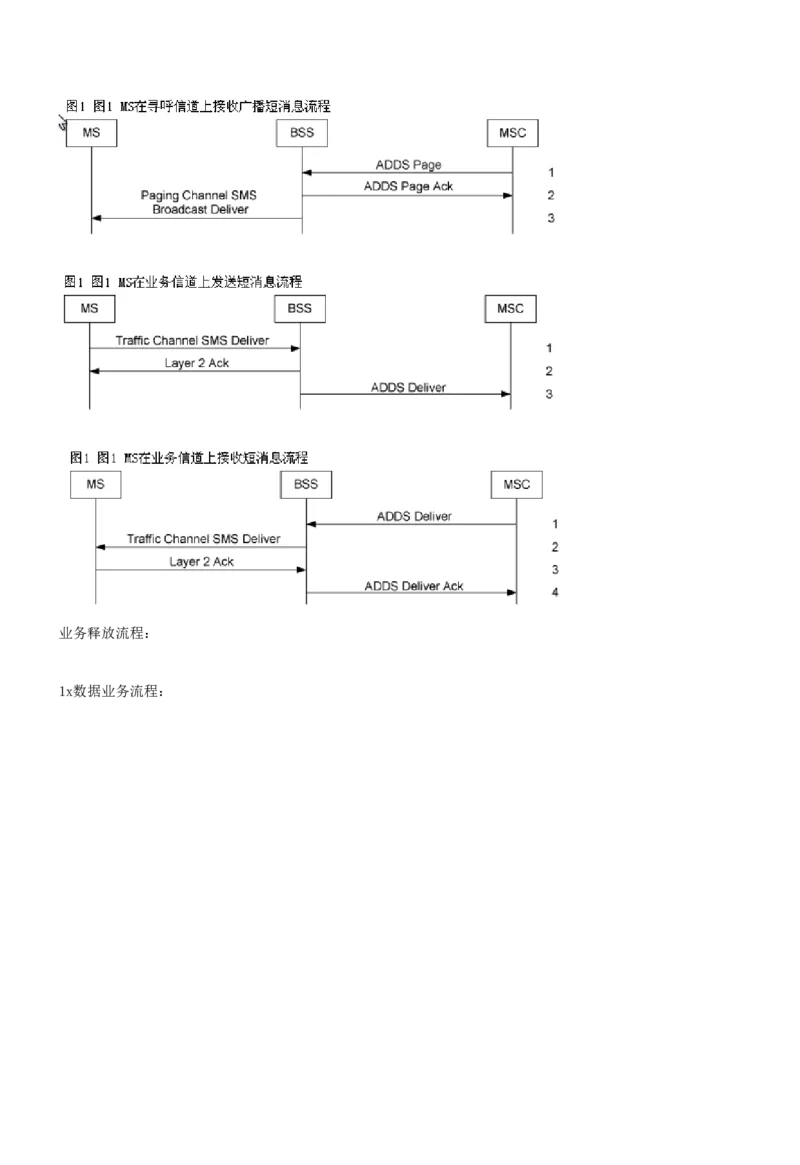 通信类方向专业面高频考查知识点--通信技术(1)_2025春招题库汇总_国企-运营商题库_中国移动面试全套资料_移动面试专业部分