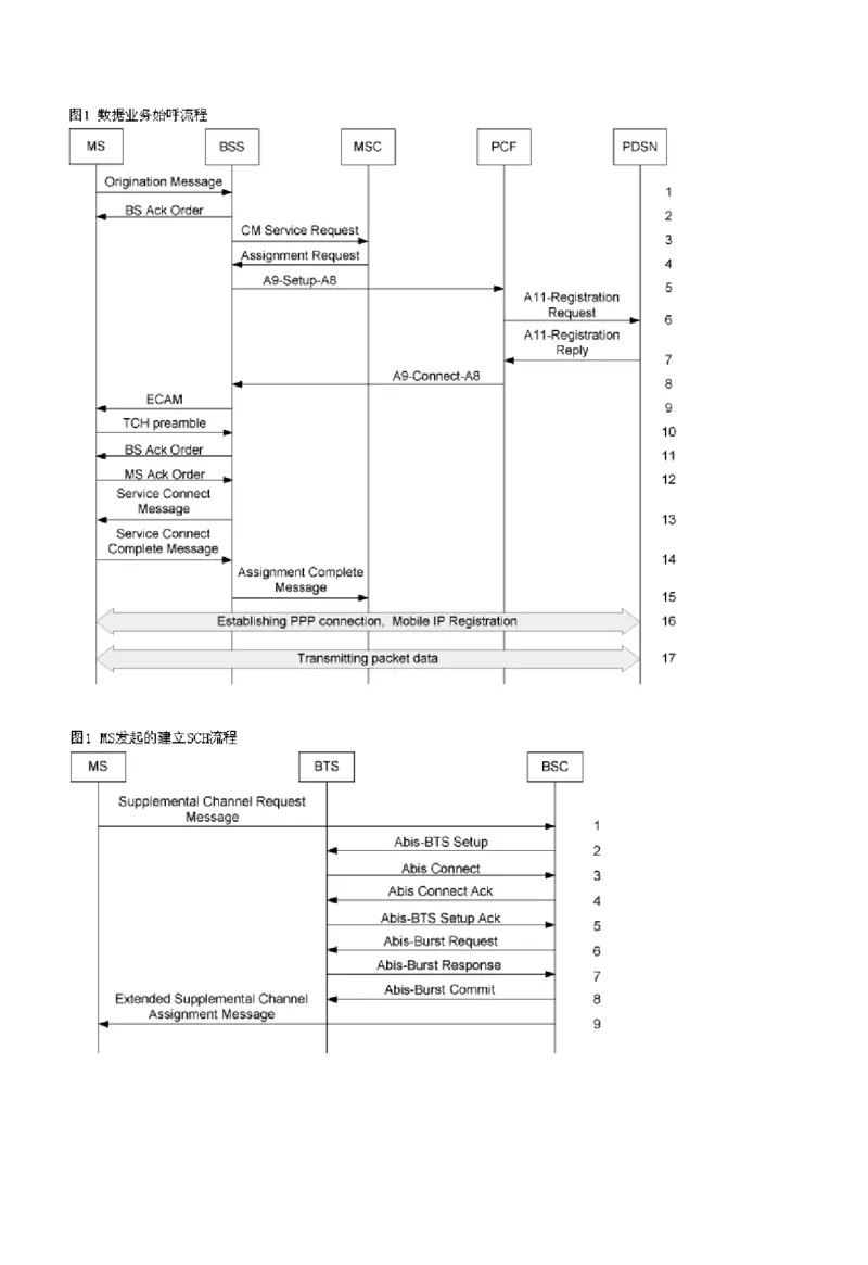 通信类方向专业面高频考查知识点--通信技术(1)_2025春招题库汇总_国企-运营商题库_中国移动面试全套资料_移动面试专业部分
