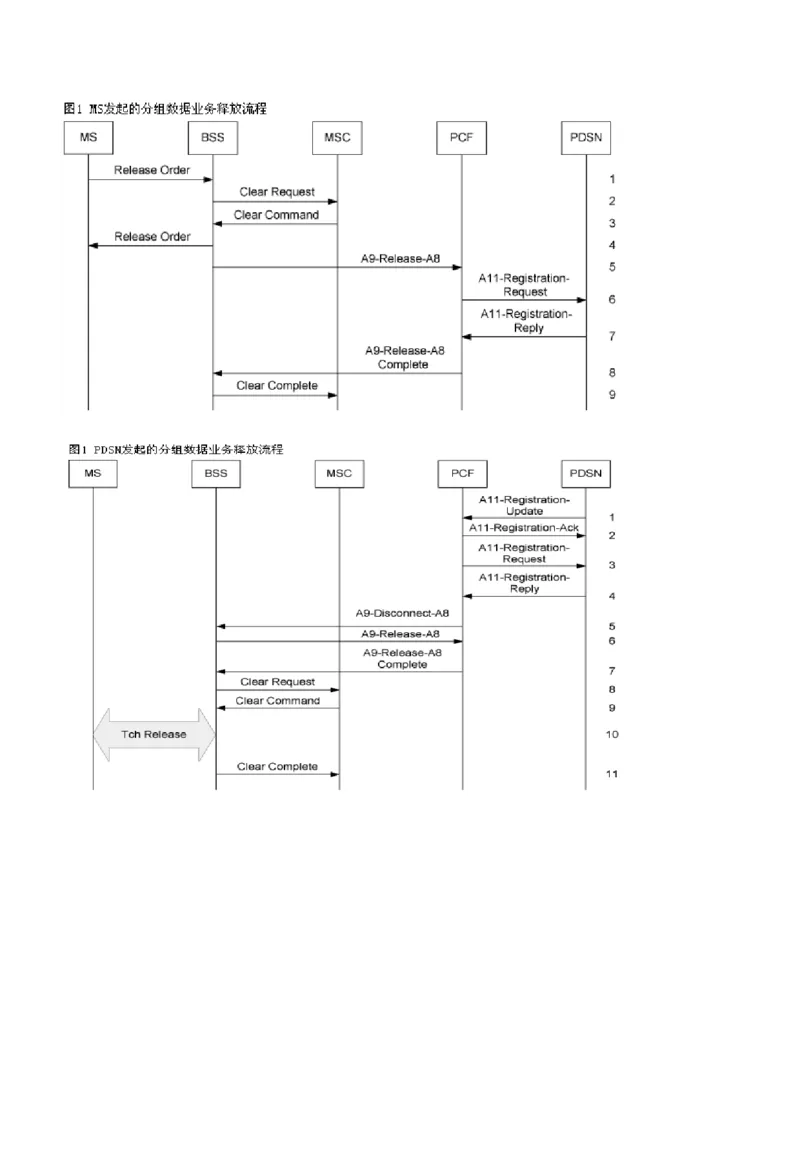 通信类方向专业面高频考查知识点--通信技术(1)_2025春招题库汇总_国企-运营商题库_中国移动面试全套资料_移动面试专业部分