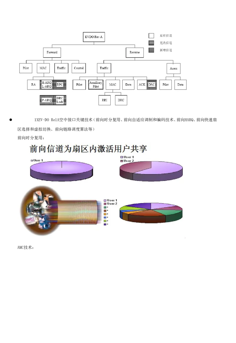 通信类方向专业面高频考查知识点--通信技术(1)_2025春招题库汇总_国企-运营商题库_中国移动面试全套资料_移动面试专业部分