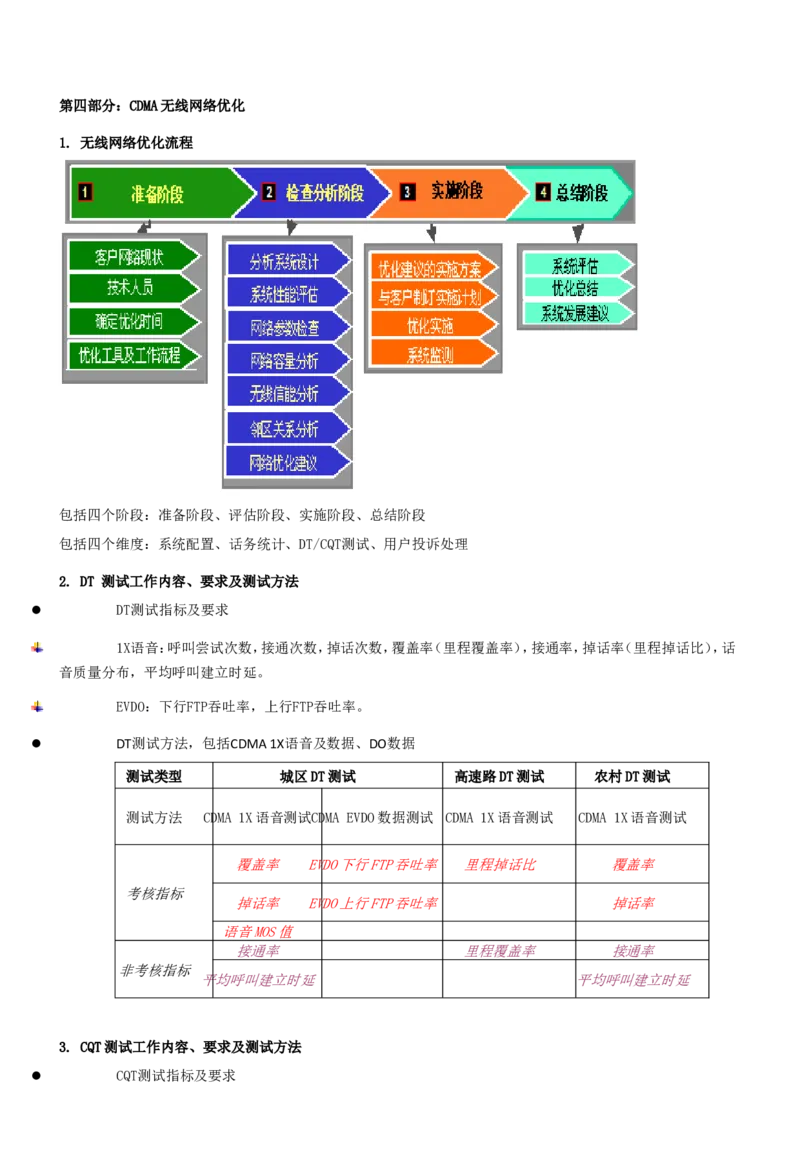 通信类方向专业面高频考查知识点--通信技术(1)_2025春招题库汇总_国企-运营商题库_中国移动面试全套资料_移动面试专业部分
