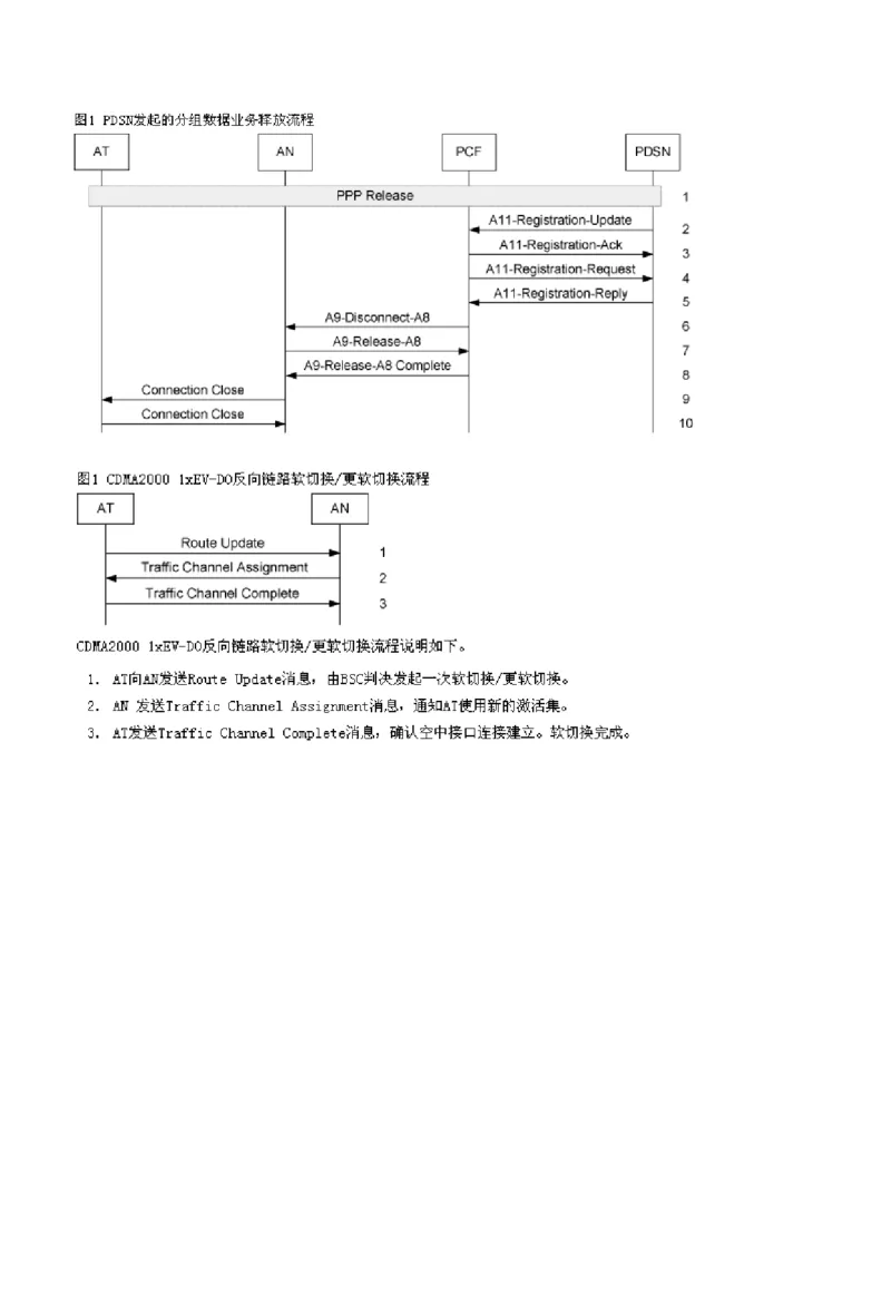 通信类方向专业面高频考查知识点--通信技术(1)_2025春招题库汇总_国企-运营商题库_中国移动面试全套资料_移动面试专业部分
