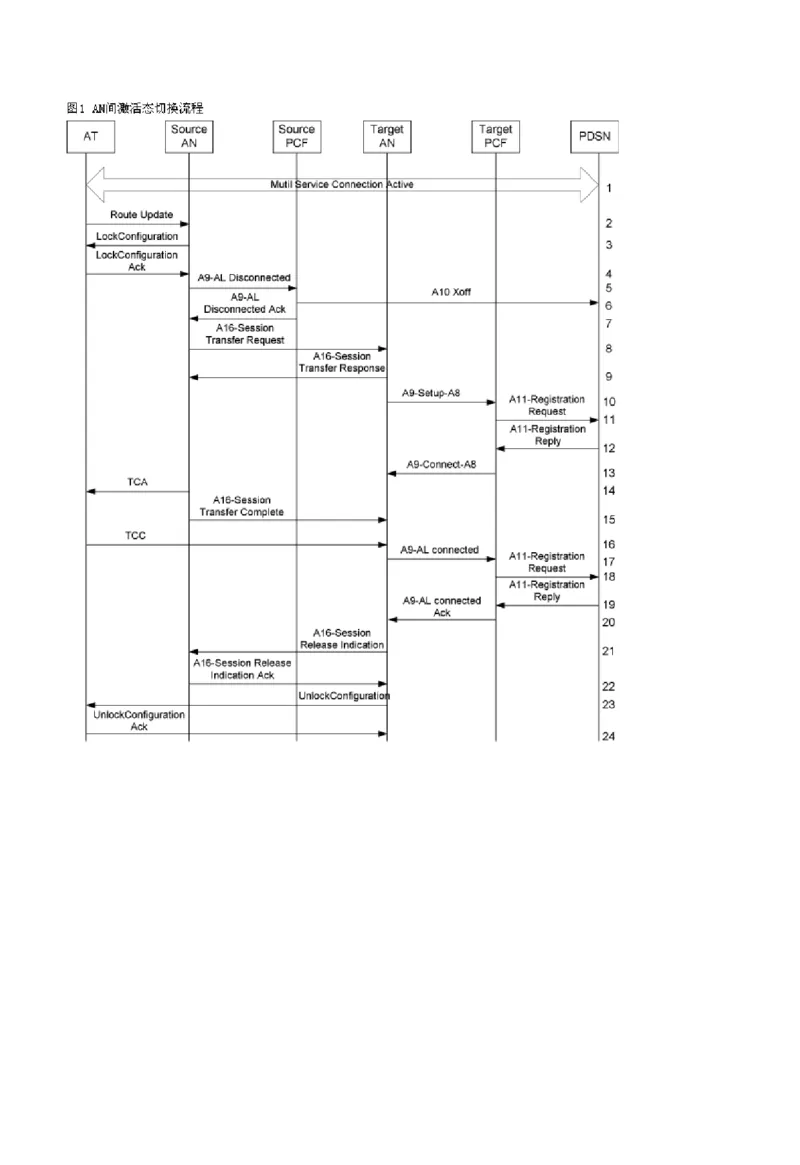 通信类方向专业面高频考查知识点--通信技术(1)_2025春招题库汇总_国企-运营商题库_中国移动面试全套资料_移动面试专业部分
