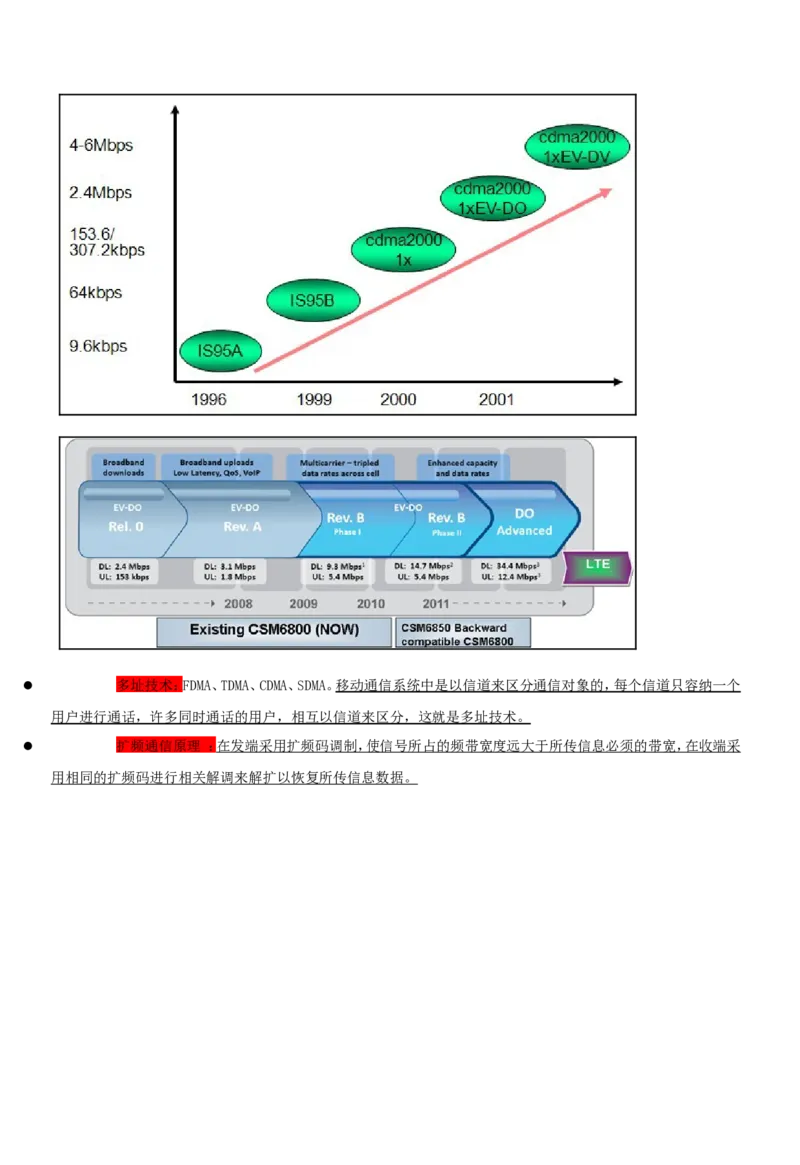 通信类方向专业面高频考查知识点--通信技术(1)_2025春招题库汇总_国企-运营商题库_中国移动面试全套资料_移动面试专业部分