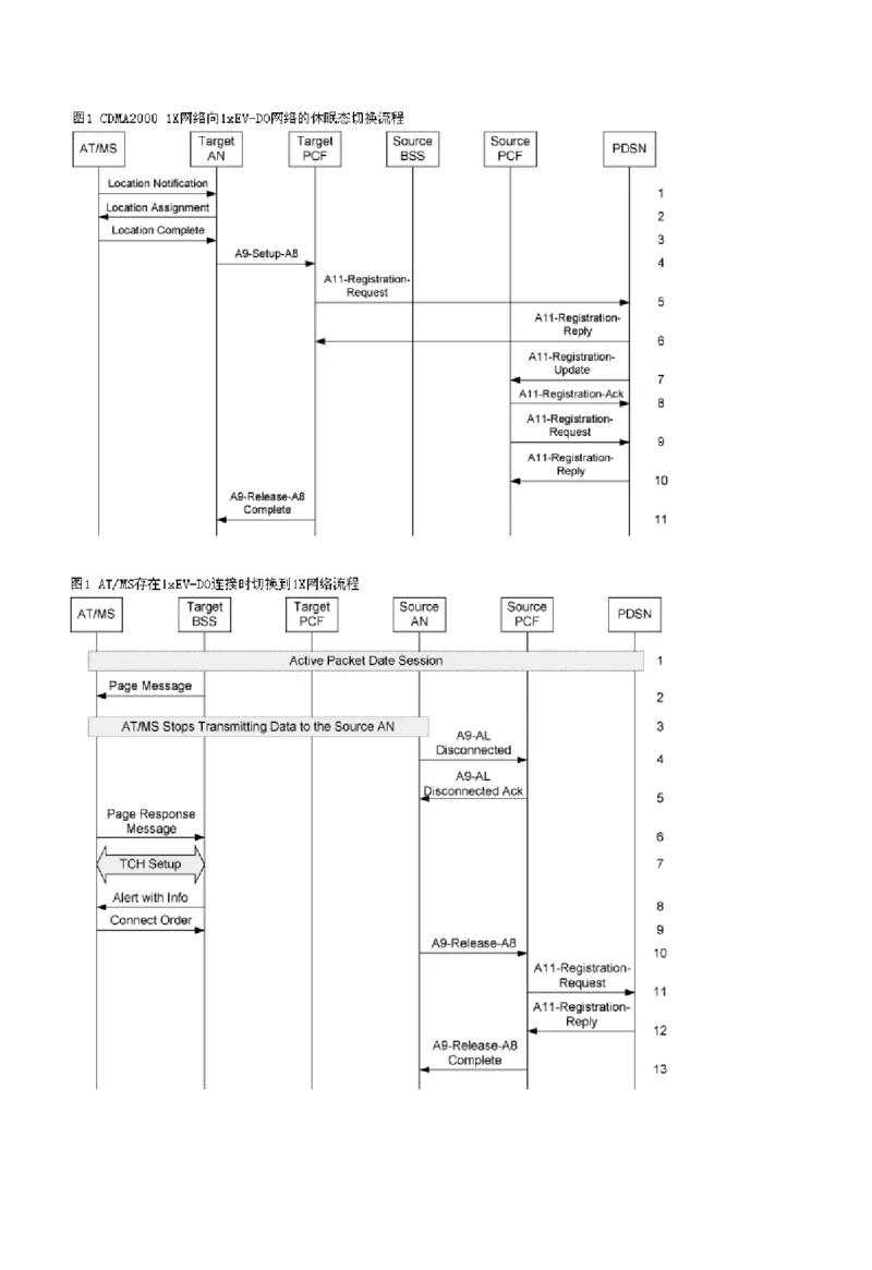 通信类方向专业面高频考查知识点--通信技术(1)_2025春招题库汇总_国企-运营商题库_中国移动面试全套资料_移动面试专业部分